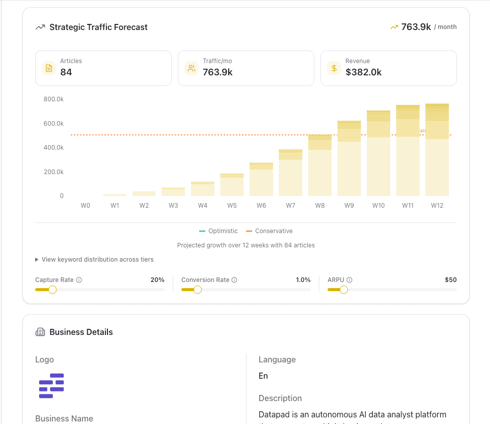 Track Your Performance